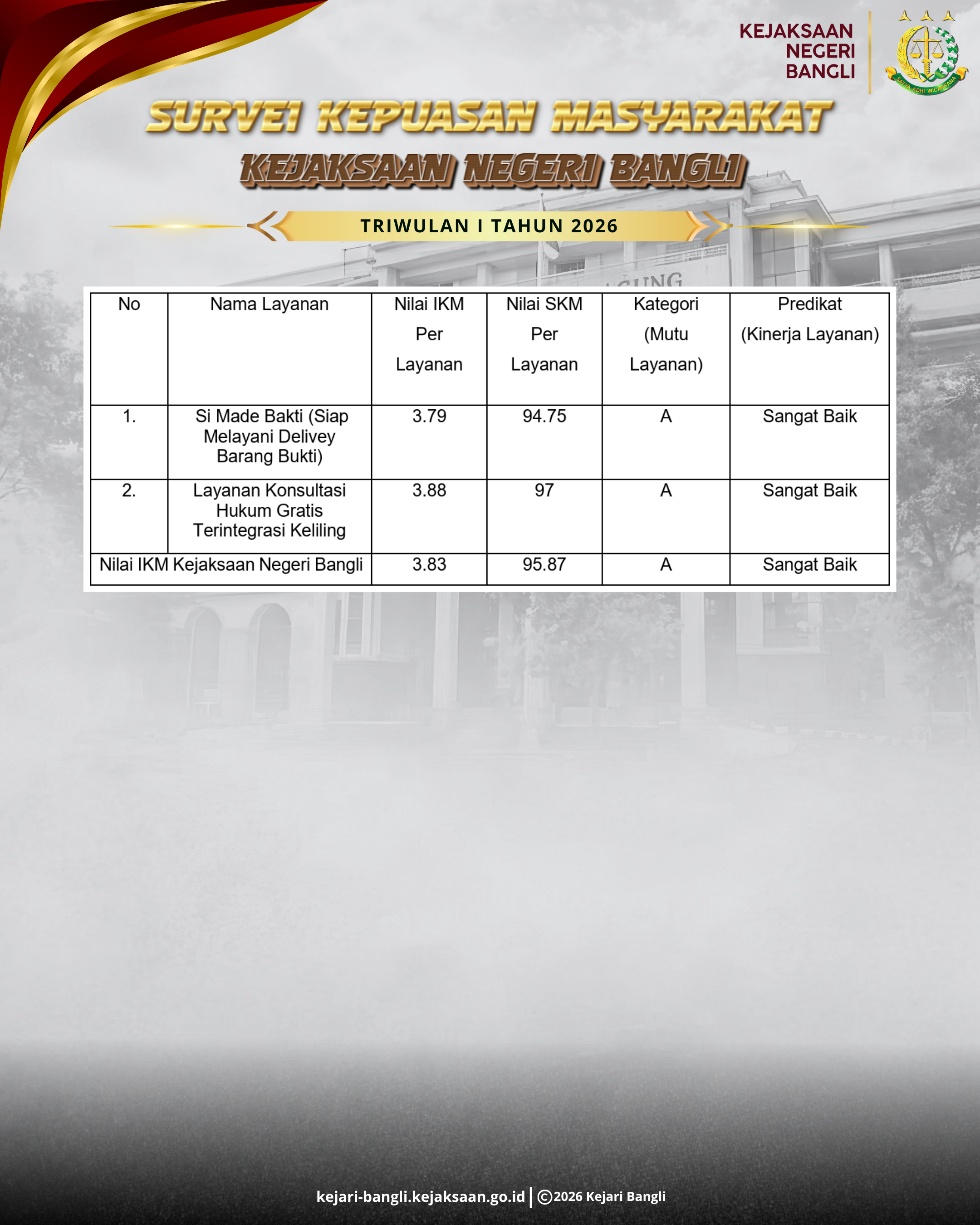 Survei Kepuasan Masyarakat Triwulan I Kejaksaan Negeri Bangli