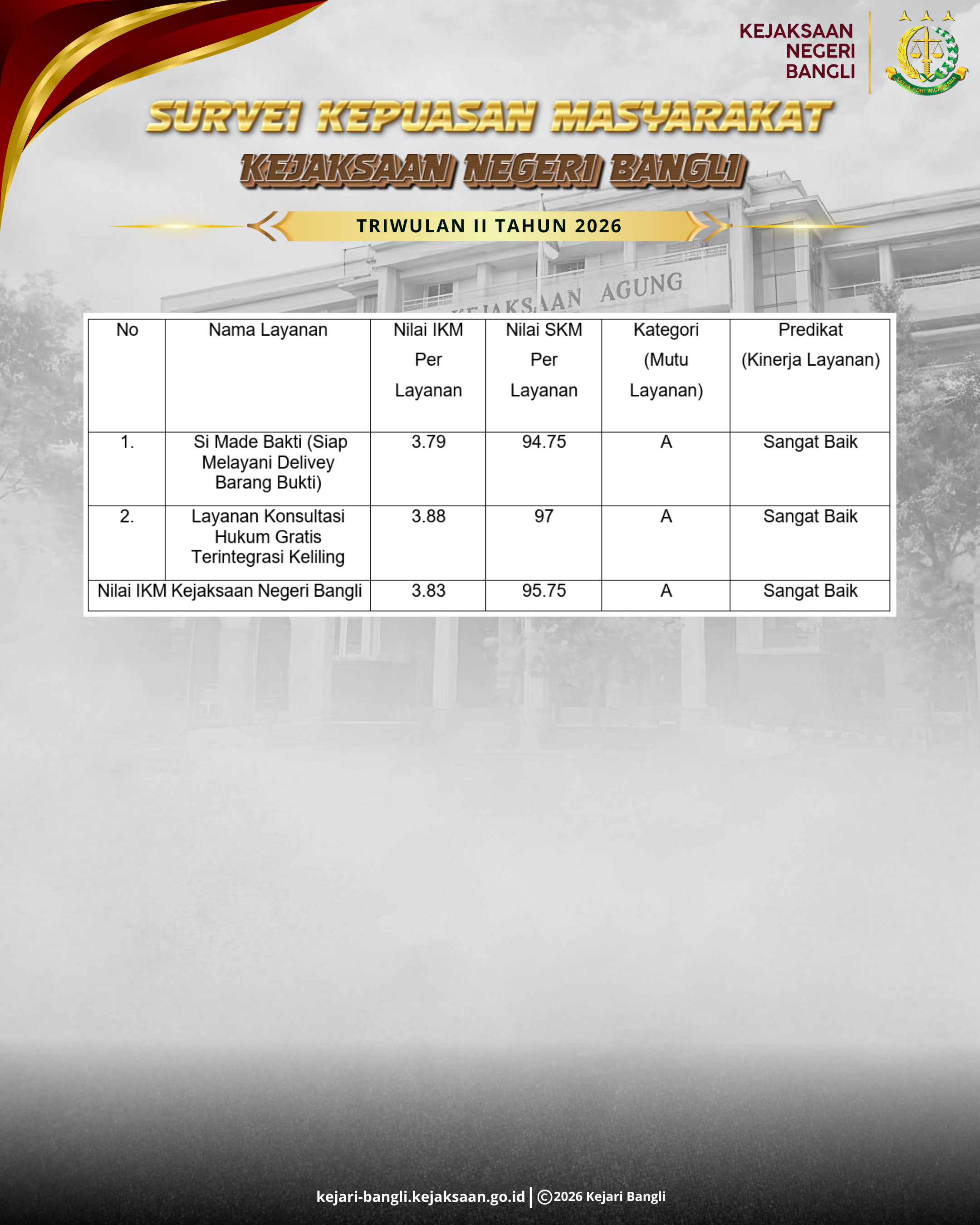 Survei Kepuasan Masyarakat Triwulan II Tahun 2026 Kejaksaan Negeri Bangli